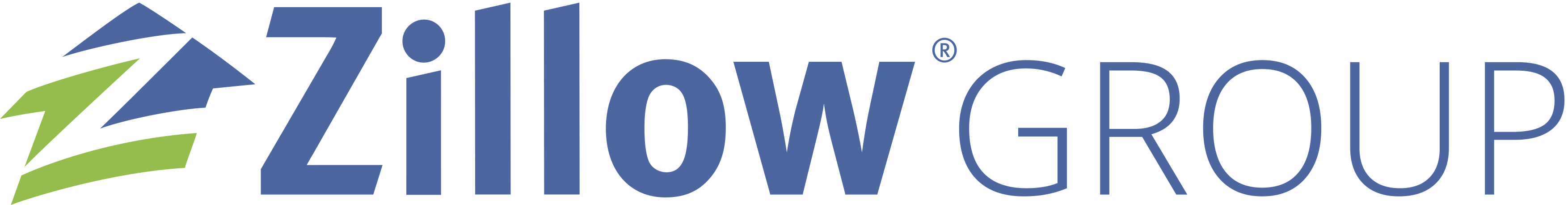 Zillow Group